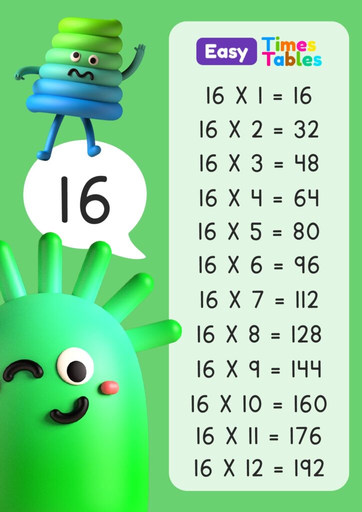 16 Times Table Multiplication Table Of 16 For Children
