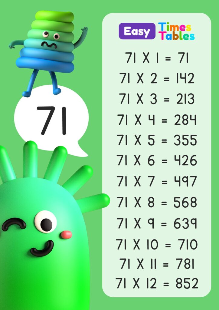 71 times table for kids, download and print the PDF