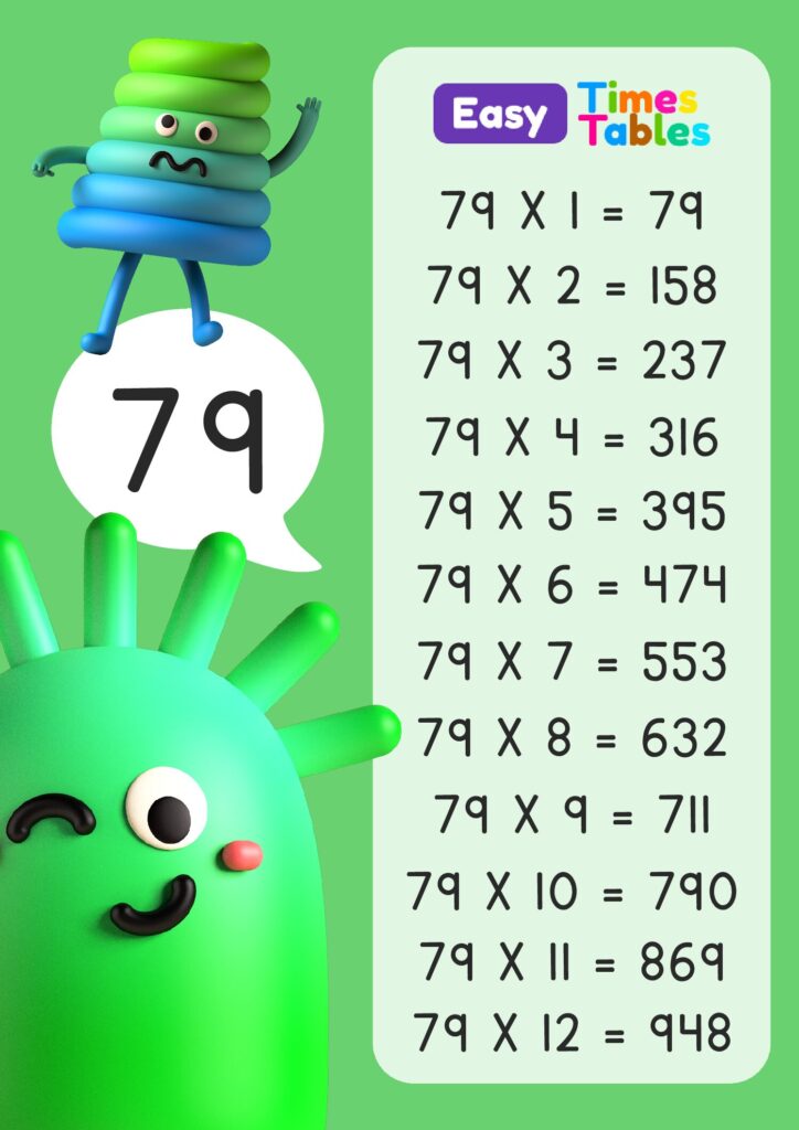 79 times table for kids, download and print the PDF