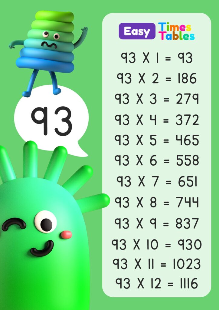 93 Times table - Multiplication table of 93 for children