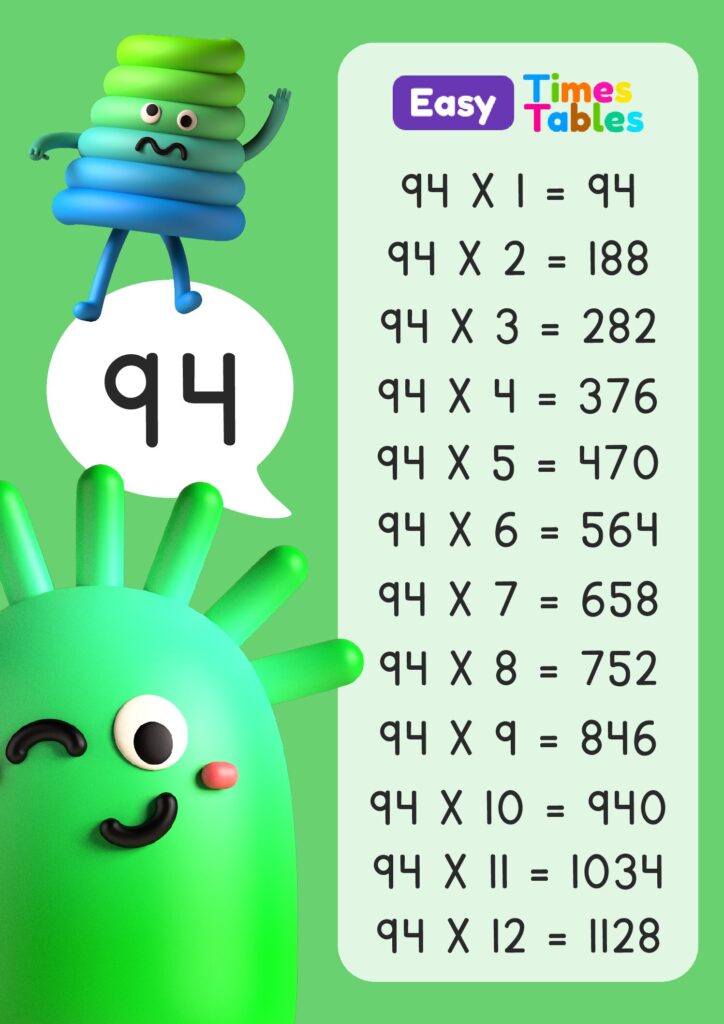 94 times table for kids, download and print the PDF