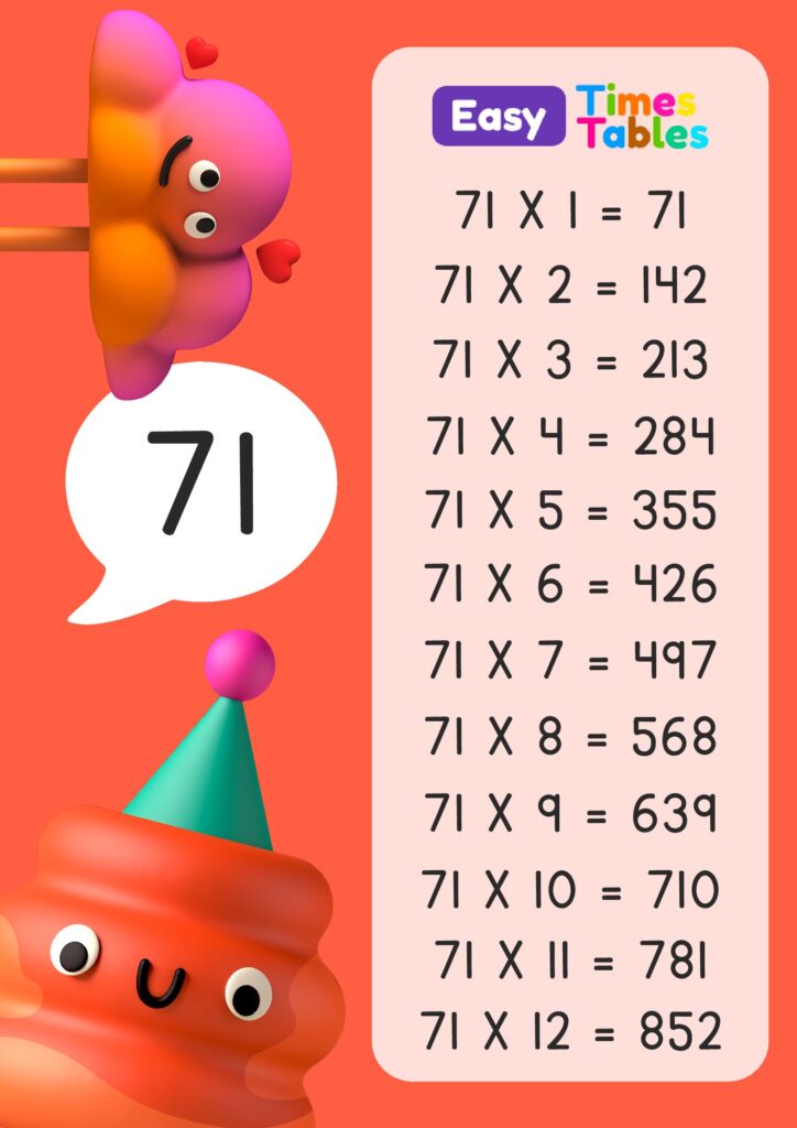 71 multiplication table for children, download printable PDF