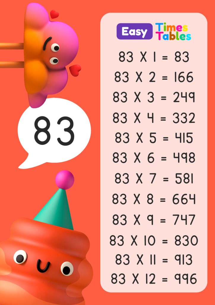 83 multiplication table for children, download printable PDF