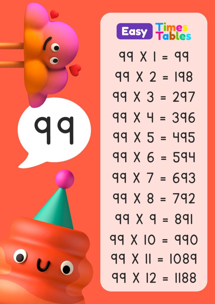 99 multiplication table for children, download printable PDF