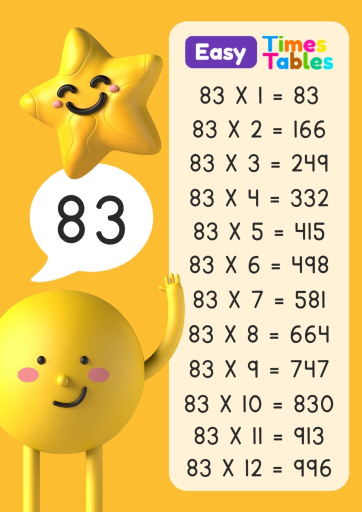 83 multiplication table for children, download printable PDF