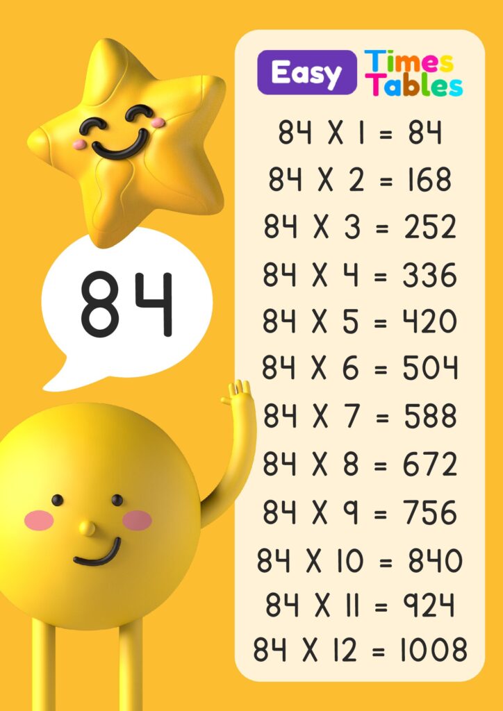 84 multiplication table for children, download printable PDF