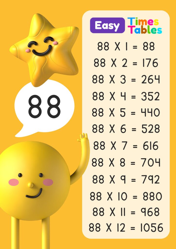 88 multiplication table for children, download printable PDF