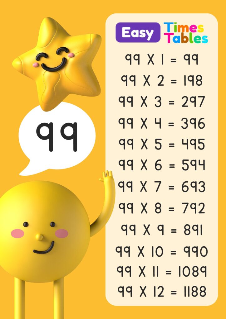 99 multiplication table for children, download printable PDF